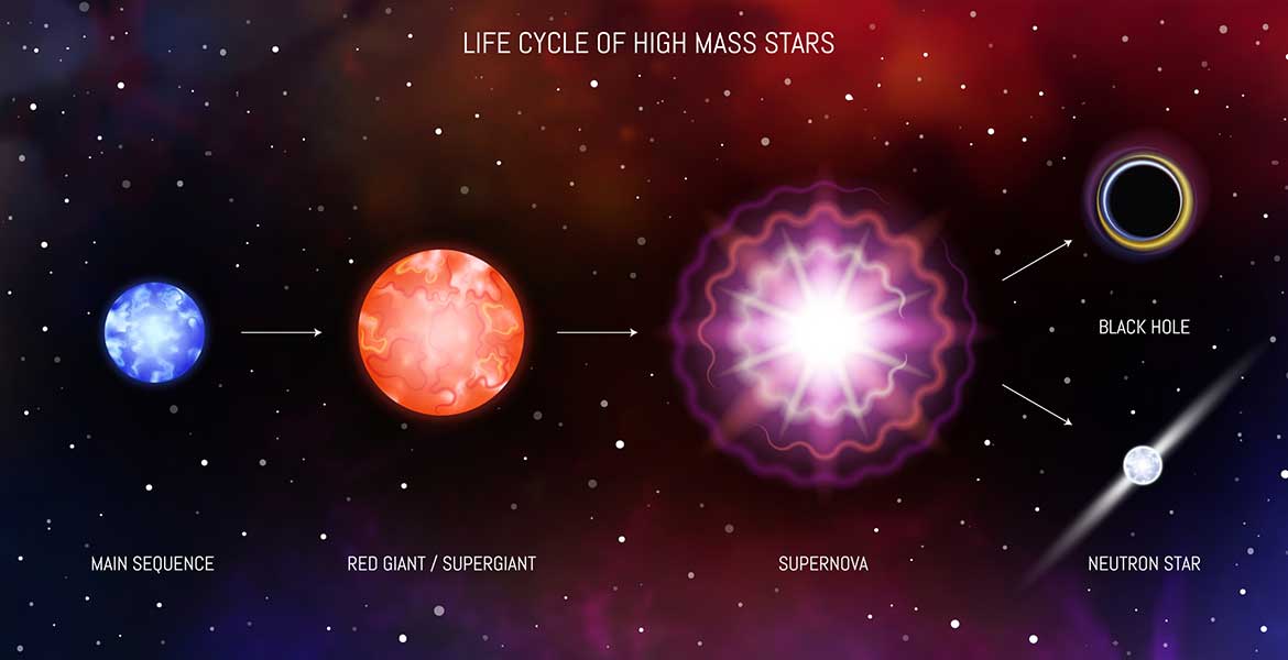 Supernova Life Cycle   What Is A Supernova Img1 